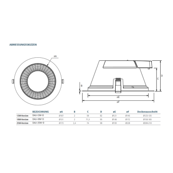 LED-EINBAUDOWNLIGHT Serie DAU